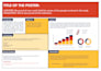 create medical presentation slides and poster